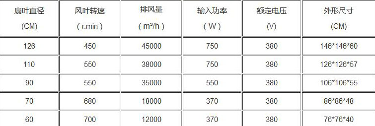 負(fù)壓風(fēng)機(jī)參數(shù)_負(fù)壓風(fēng)機(jī)各種型號(hào)規(guī)格