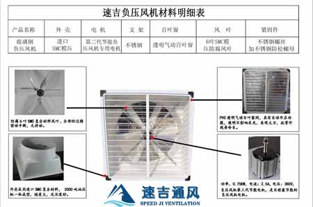 負壓風(fēng)機材料明細圖_速吉負壓風(fēng)機